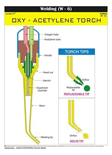 Jagruti Oxy-Acetylene Torch Wall Chart Technical Welding Education PVC Charts