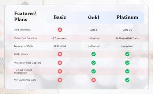 Smart Video Doorbell Powered by QR Code Technology | Instant Visitor Video Call on Smartphone | 2-Way Talk | Square (Sticker)