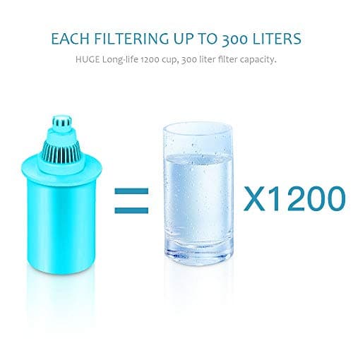 OXA Replacement Pitcher Water Filters (Blue and White) (Blue)