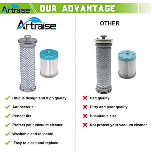 Filter Replacement for Tineco A10 A11 Hero, A10 A11 Master, PURE ONE S11, PWRHERO11 Snap Cordless Vacuum Cleaner, 2 Pre filters and 2 HEPA filters …