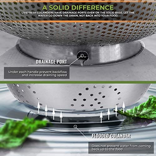 LiveFresh Stainless Steel Micro-Perforated 5-Quart Colander - Professional Strainer with Heavy Duty Handles and Self-draining Solid Ring Base - Dishwasher Safe