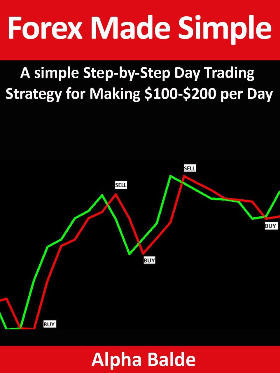 Forex Made Simple: A Step-By-Step Day Trading Strategy for Making $100 to $200 per Day