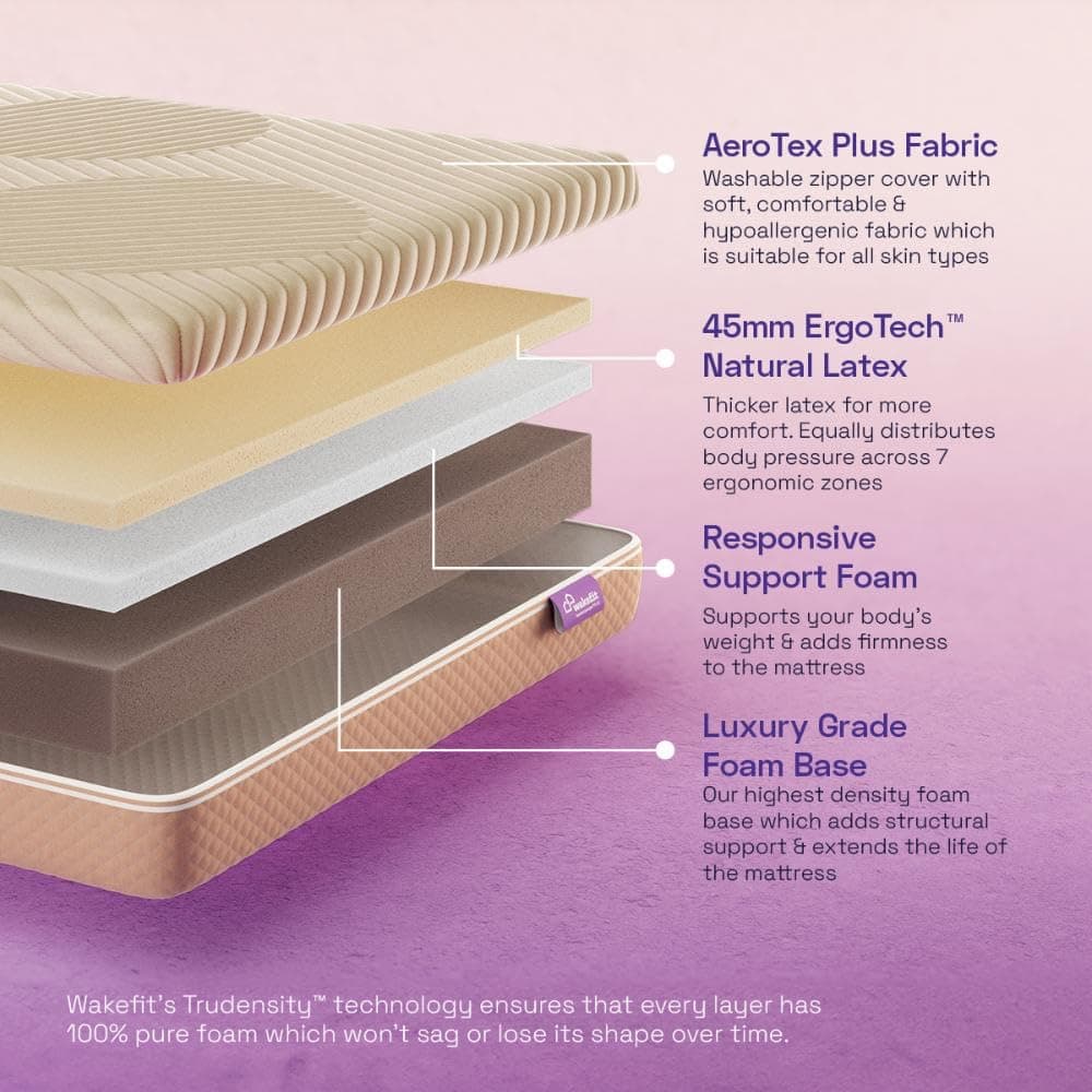 Wakefit ErgoTech EcoLatex Plus Mattress
