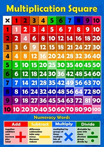 Multiplication Square 1- 10 Times Tables - Childrens Wall Chart Educational Numeracy Childs Poster Art Print WallChart