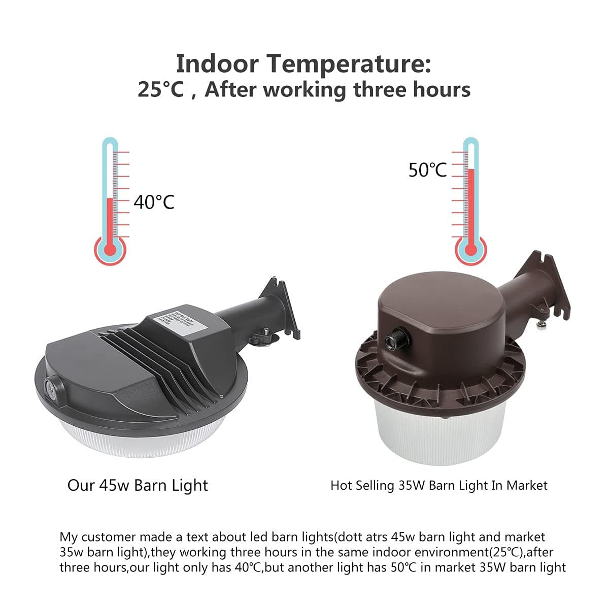 45W LED Barn Light Dusk to Down LED Yard Light with Photocell, Dott Arts 45W(300W Equiv) Outdoor Weatherproof Yard Light or Barn Light,5000K (Day White) 6000 Lumens LED Area Light