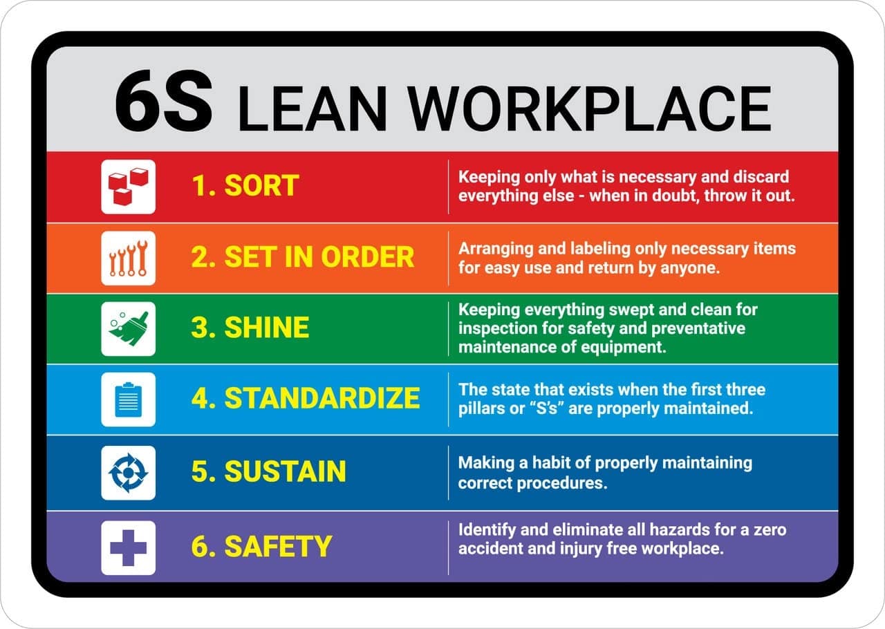 6S Lean Workplace Sign Board, Foam Board Fixed with PVC Waterproof Sticker and doubleside Tape
