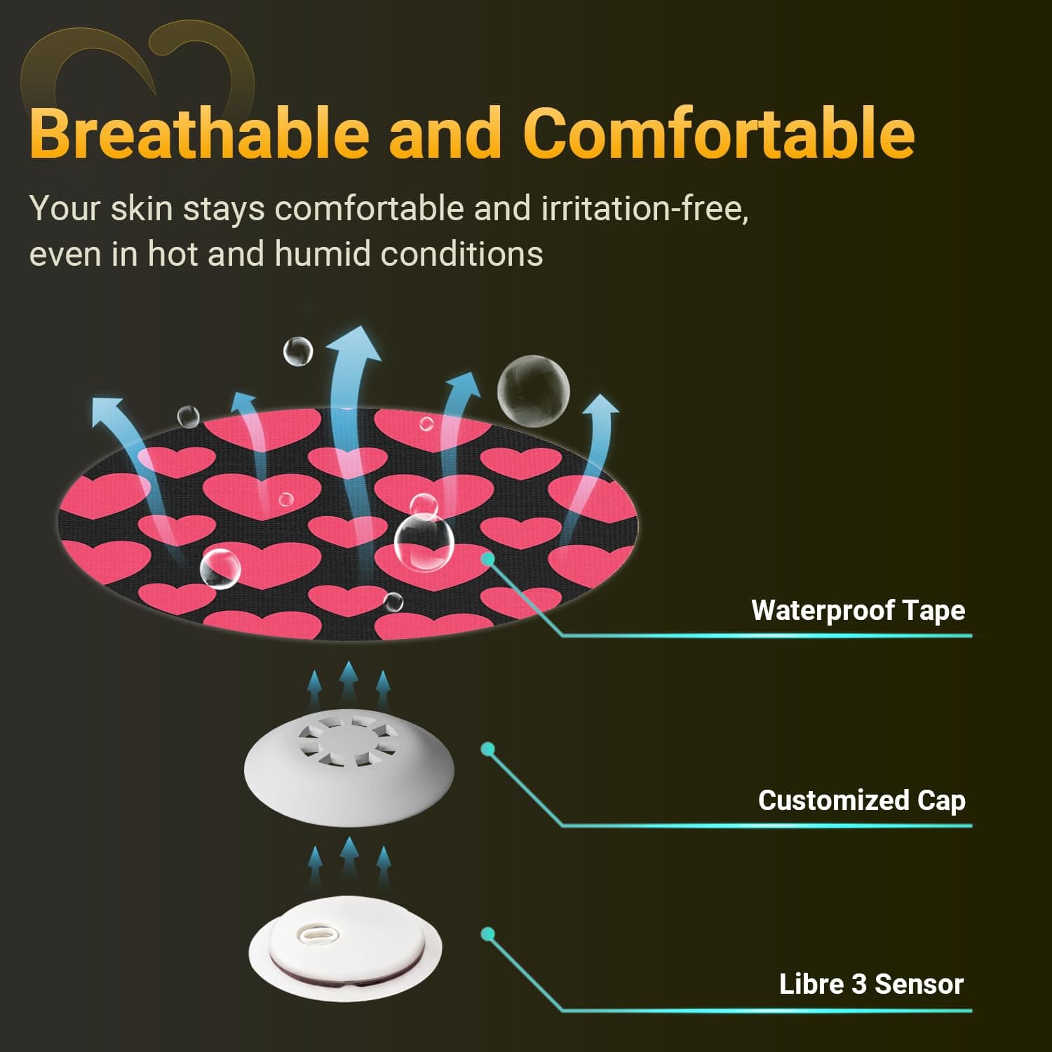 Libre 3 Sensor Covers Waterproof, Amolyfe 10 Pack Freestyle Libre 3 Plus Covers, Bump-Proof with Hard Cap, Breathable Latex Free Glucose Sensor CGM Adhesive Patches, 14-Day CGM Protection (Heart)