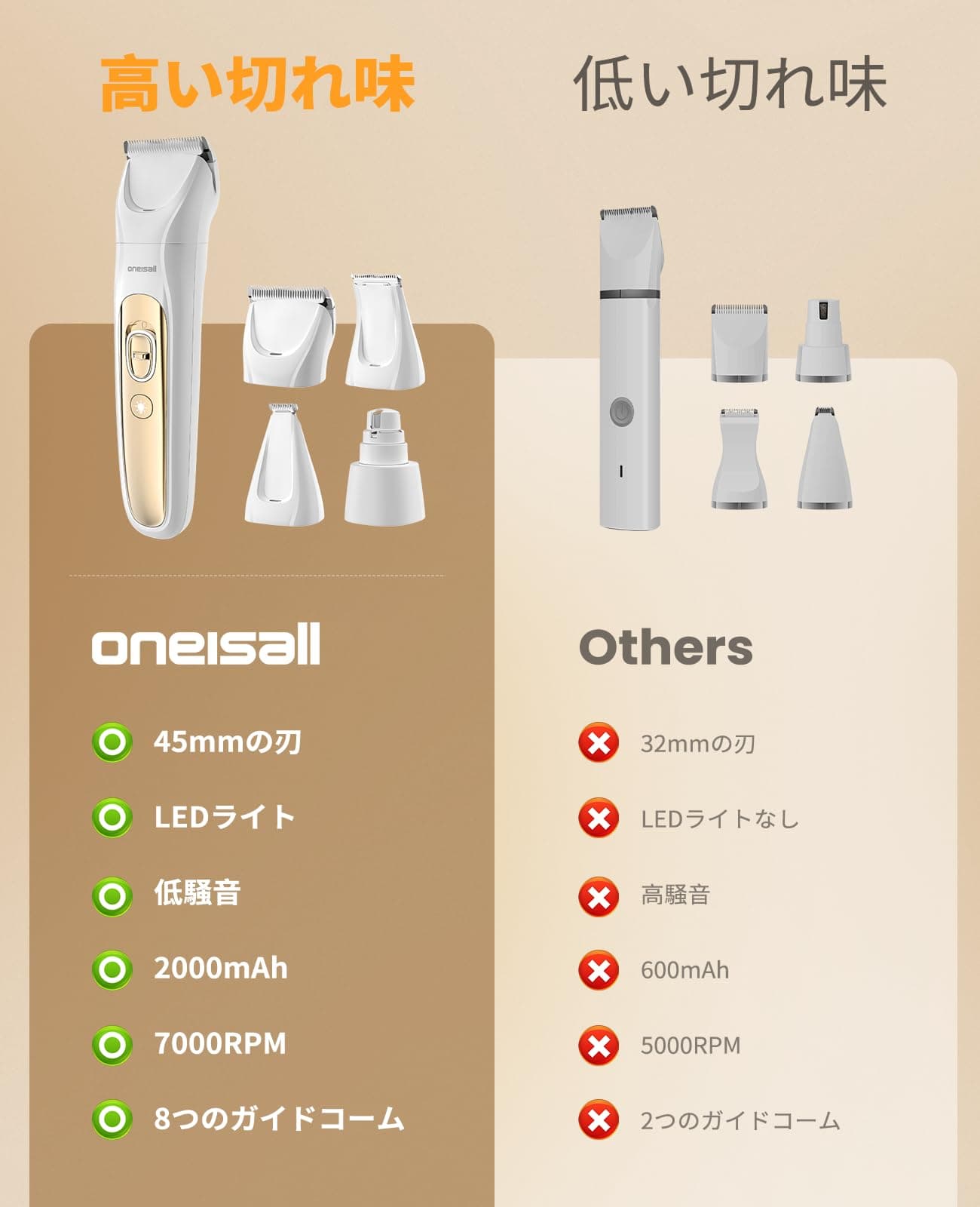 【Exceptional Shaving Experience】oneisall Dog Clipper Cat Clipper Pro Model for Full Body Shaving/LED Light Included for Enhanced Trimming Precision/Nails, Body, Face, Buttocks, Paws/Compatible with