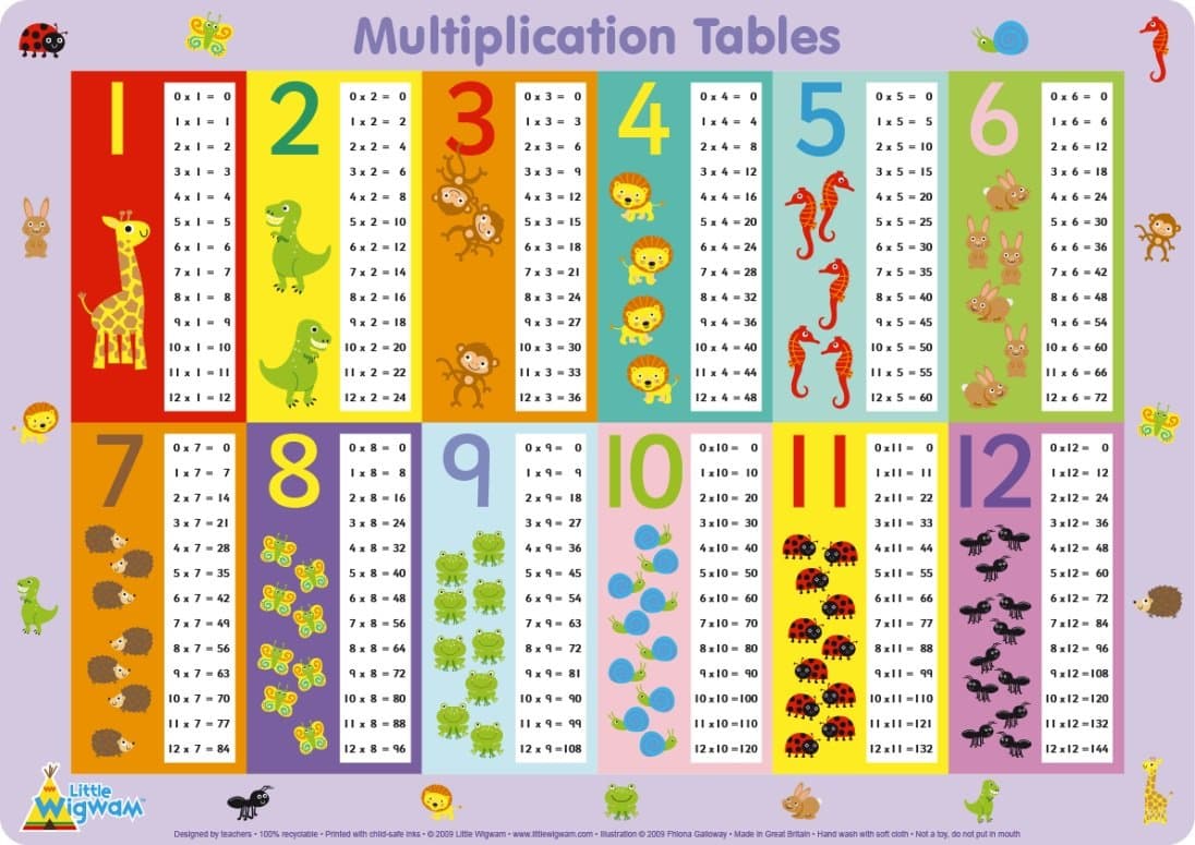 Little Wigwam Multiplication Tables Placemat
