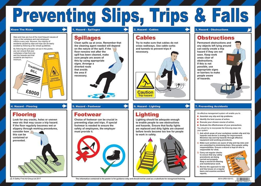 Safety First Aid Group, Preventing Slips, Trips and Falls Poster