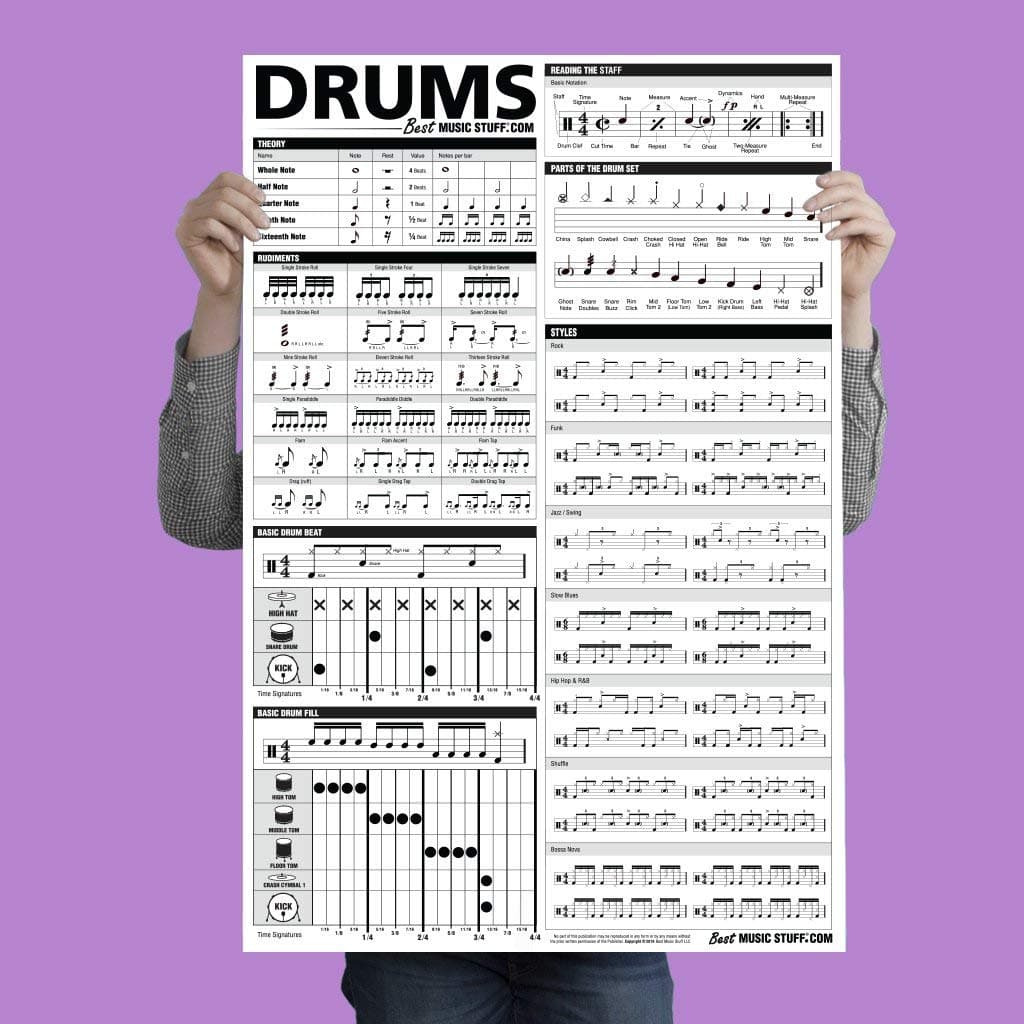Best Music Stuff The Ultimate Drum Reference Poster - White Glossy Drum Poster