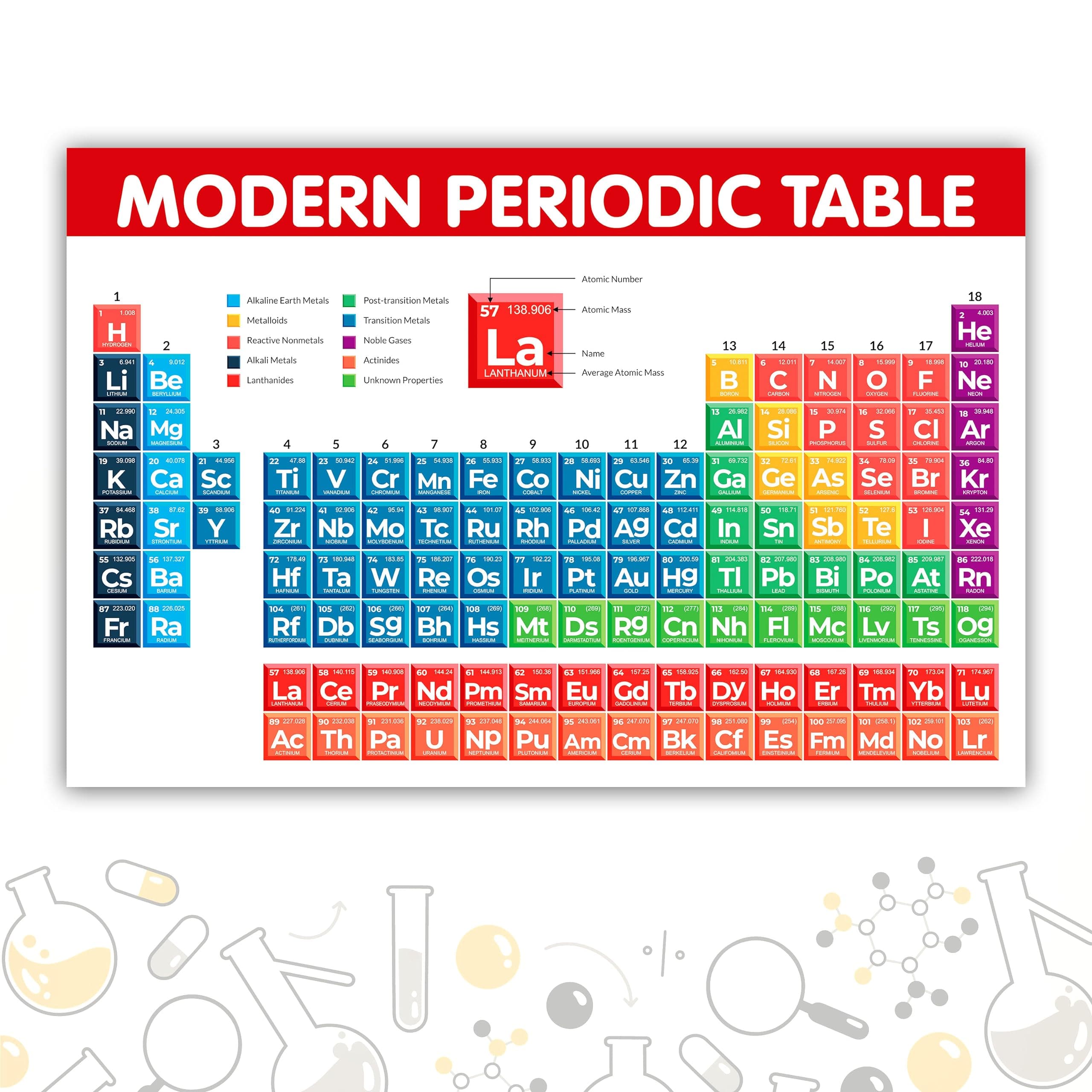 Modern Periodic Table with Real Elements Posters Size 18 * 12 Inch *(Without Frame) Laminated Chemistry Periodic Table for School Posters College Posters Laboratory