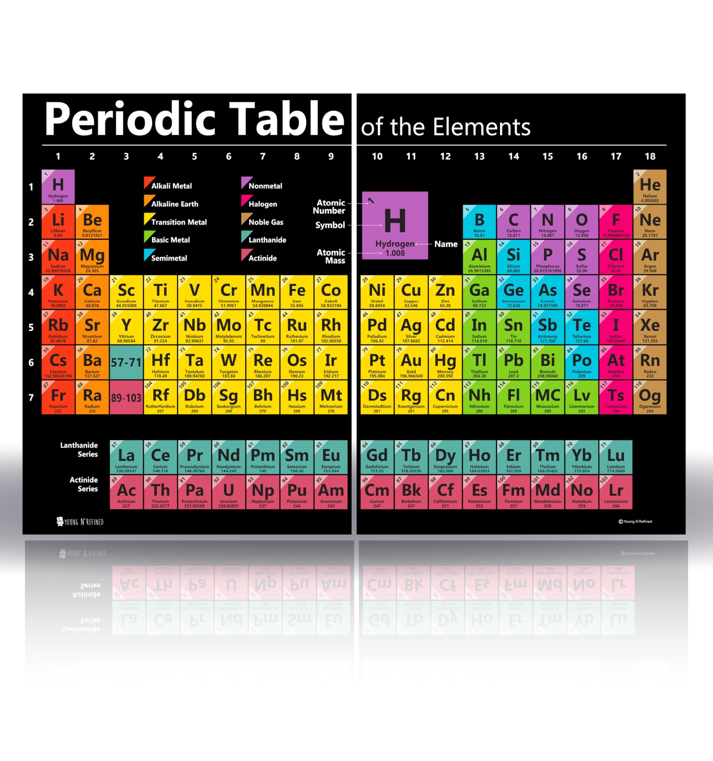Periodic table science poster EXTRA LARGE LAMINATED (36x24 split) 2023 chart teaching BLACK elements classroom decoration jumbo big premium educators atomic number guide