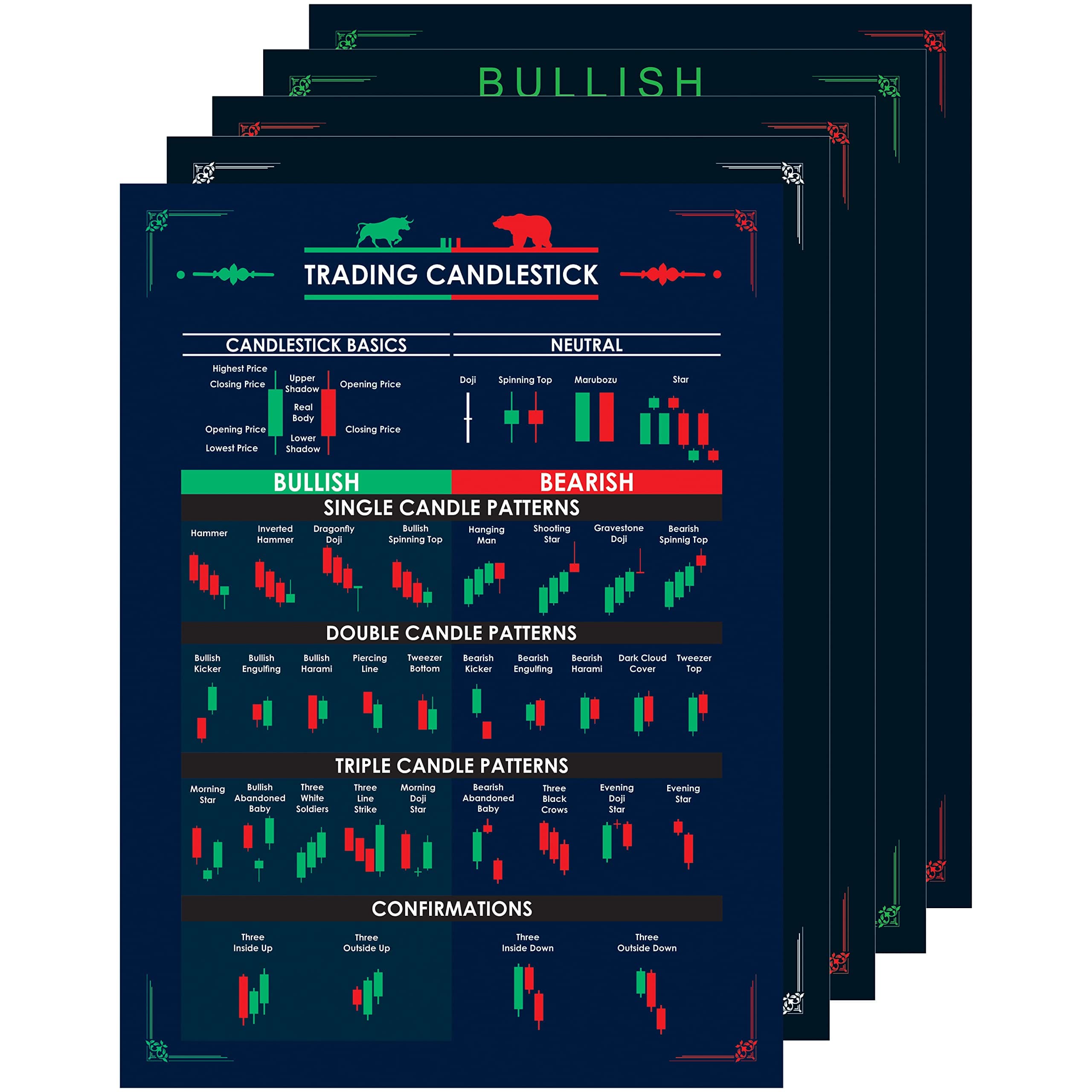 Trading Chart Pattern Poster,Self Adhesive, Trading Charts Poster, Trading Setup Accessories for Trader Investor,Candlestick Chart Pattern Wall Poster (Size – 45 cm × 33 cm)