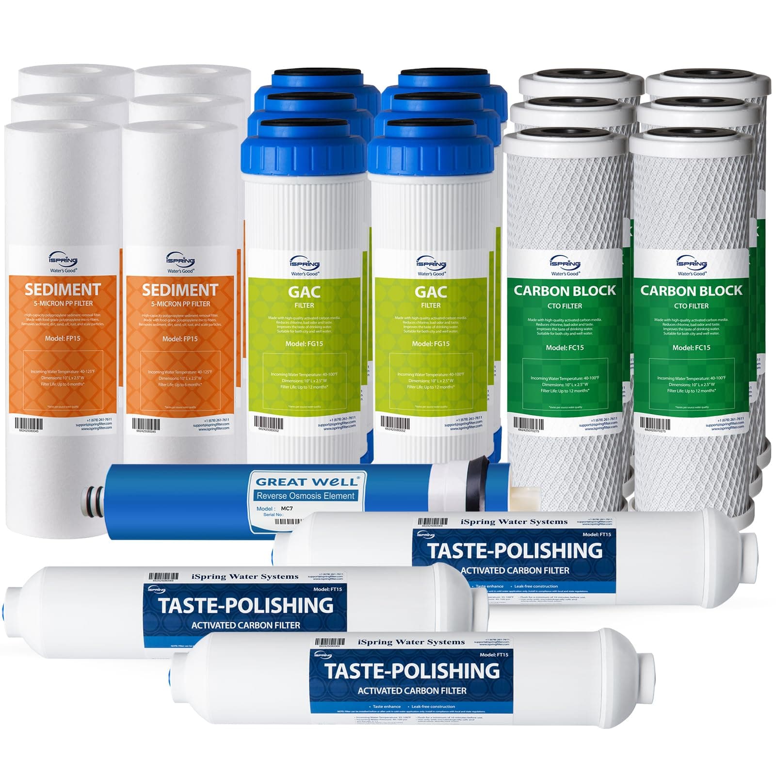 iSpring F22-75 NSF Certified 3-Year Replacement Filter Pack, for Standard 5-Stage RO Systems, Reduces PFAS, Chlorine, Bad Taste & Odor, 22 Pieces