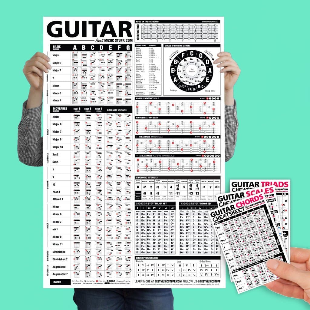 Best Music Stuff Guitar Reference Poster v2 (2018 Edition) 24” x 36" + Guitar Chords, Scales and Triads Cheatsheet Pocket Reference 3 PACK • Great for Guitar Players and Teachers •