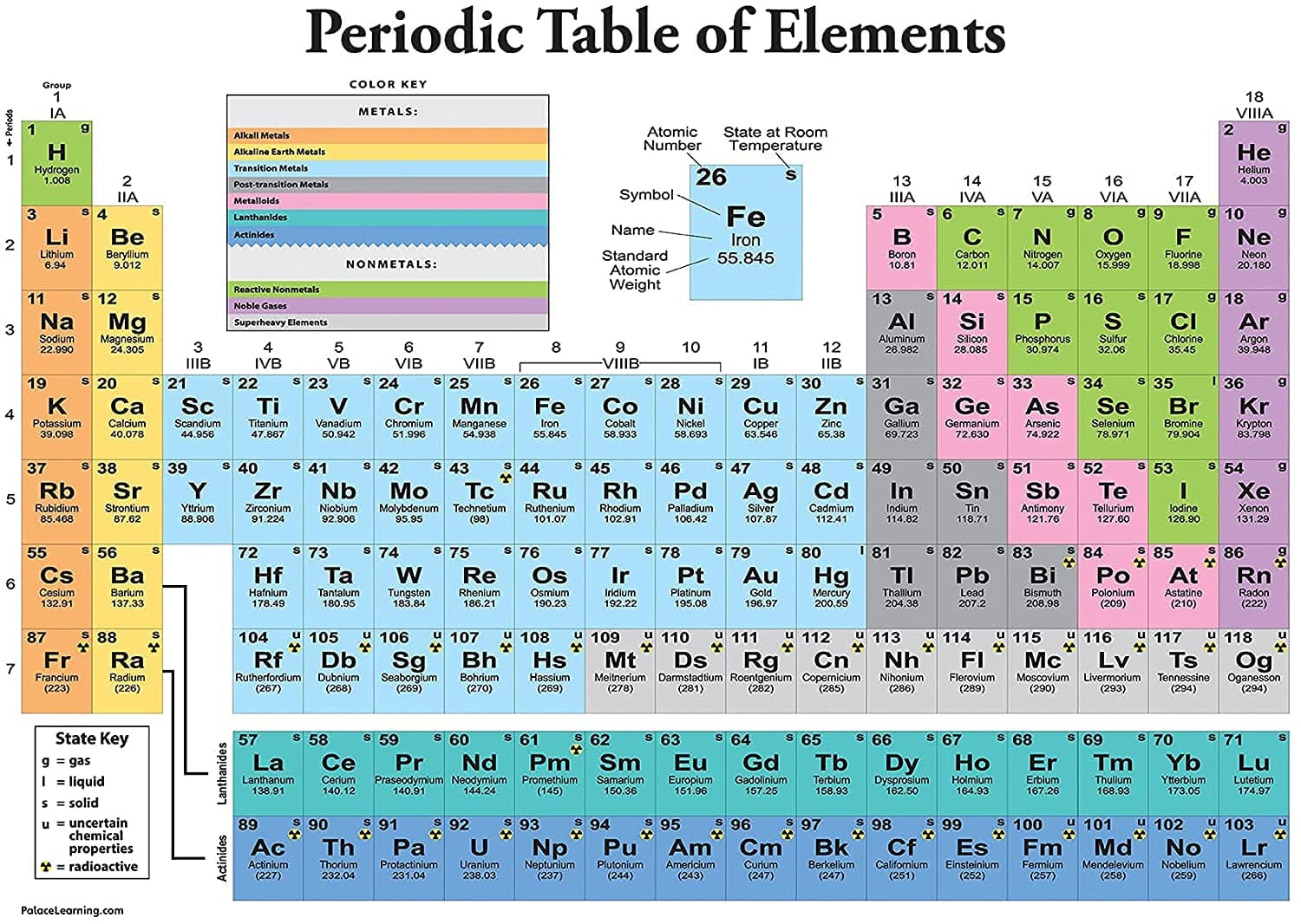 Palace Learning Periodic Table of the Elements Poster [White] - Science & Chemistry Classroom Chart (LAMINATED, 18" x 24")
