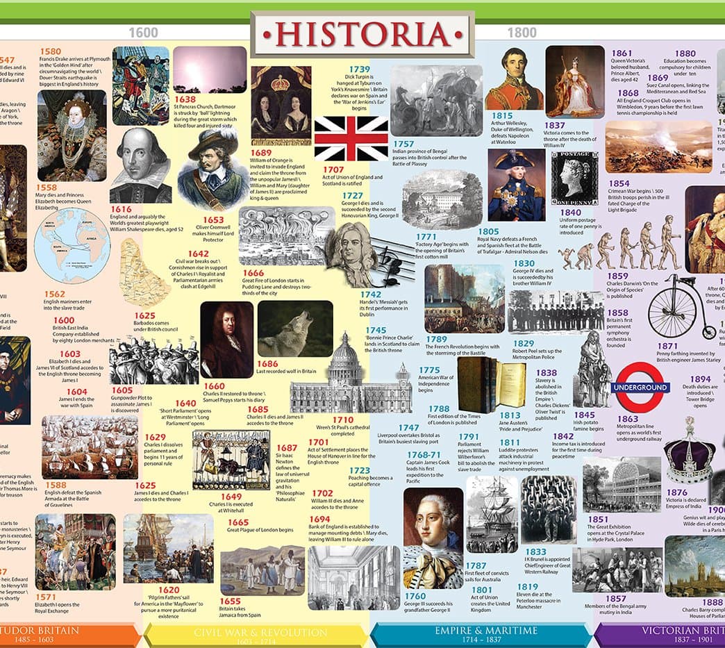 History Timeline: British History (Historia Timelines)