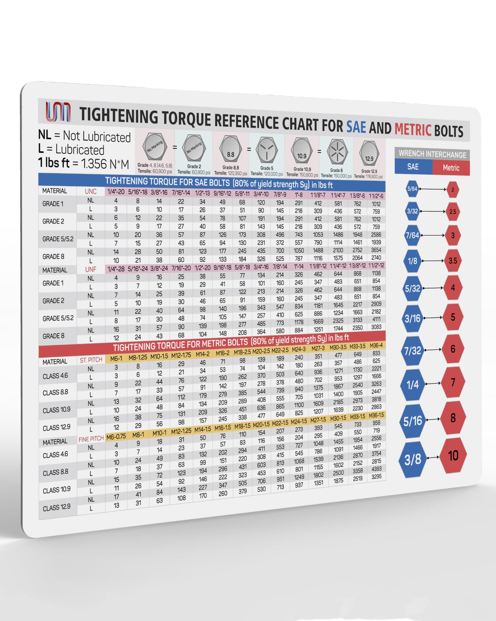 Useful Magnets Comprehensive Reference Tightening Torque Chart for SAE & Metric Bolts | Wrench Interchange Magnet Poster | Convenient and Waterproof Magnet Guide Chart for Quick Reference 8" X 5.5"