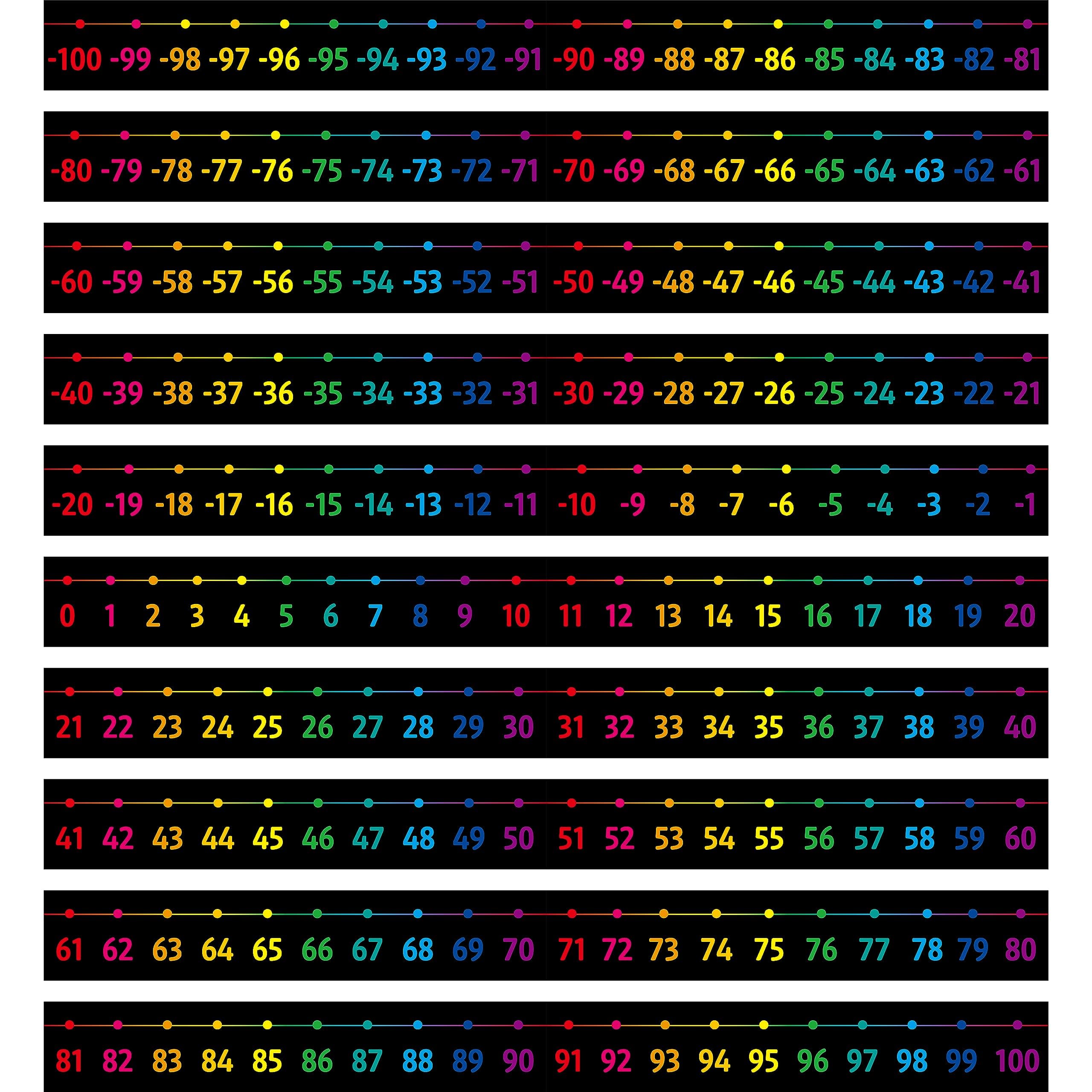 Number Line Bulletin Board Set, -100 to 100 Number Line Classroom Decoration with PET Film Bulletin Board Border Math Class Decoration Supplies for Classroom, School Wall, Teacher Office, Kids Room