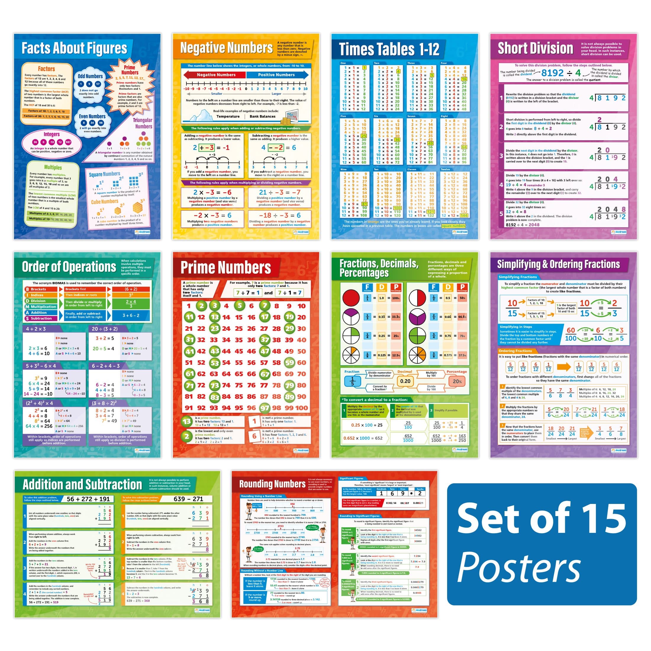 Number Math Classroom Posters - Set of 15 - EXTRA LARGE 33” x 23.5” - Gloss Paper - Math Elementary Class Decoration - Wall Charts