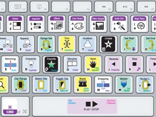 The Best Final Cut Pro X Shortcut Stickers. Ever.