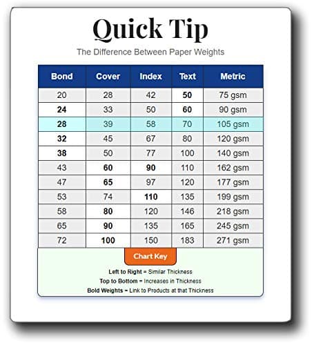 Desktop Publishing Supplies Premium A5 (8.3"x 5.83") Printer Paper - 70lb Text / 28lb Bond (105 gsm) Bright White Paper (250 Sheets)