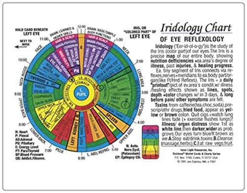 IRIDOLOGY Chart Of EYE Reflexology (Rainbow Coded), by Inner Light Resources Wall Chart – 1 January 2006