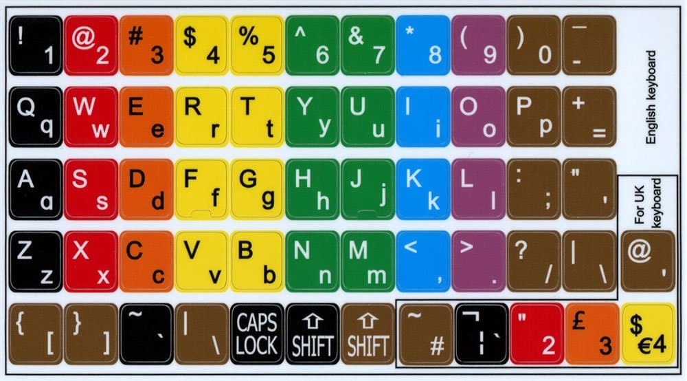 Learning English US Colored Keyboard Stickers (Lower & Upper CASE)