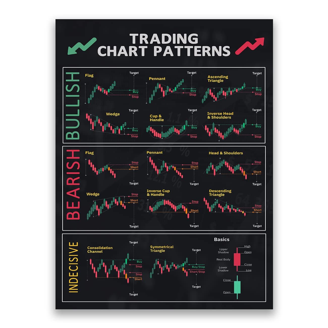 Chart Patterns Candlestick Patterns Poster for Trader Stock Ticker Technical Analysis-Stock for Office Wall Decor Unframed 12x16inch